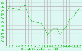 Courbe de l'humidit relative pour Edinburgh (UK)