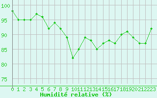 Courbe de l'humidit relative pour Lahr (All)