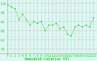 Courbe de l'humidit relative pour Le Touquet (62)