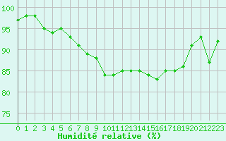 Courbe de l'humidit relative pour Lorient (56)
