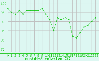 Courbe de l'humidit relative pour Lemberg (57)