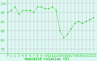Courbe de l'humidit relative pour Herserange (54)