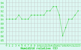 Courbe de l'humidit relative pour Jussy (02)