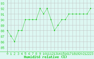 Courbe de l'humidit relative pour Voinmont (54)