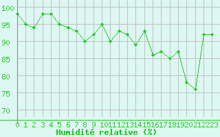 Courbe de l'humidit relative pour Saentis (Sw)