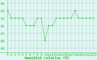 Courbe de l'humidit relative pour Vars - Col de Jaffueil (05)