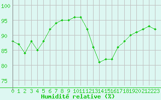 Courbe de l'humidit relative pour Saint-Clment-de-Rivire (34)