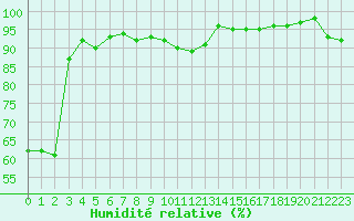 Courbe de l'humidit relative pour Luxeuil (70)