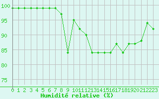 Courbe de l'humidit relative pour Vaestmarkum
