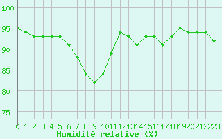 Courbe de l'humidit relative pour Buzenol (Be)