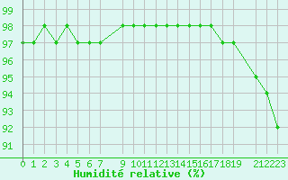 Courbe de l'humidit relative pour Kredarica