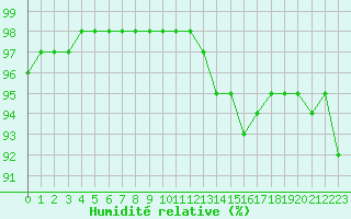 Courbe de l'humidit relative pour Remich (Lu)