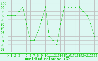 Courbe de l'humidit relative pour Essen