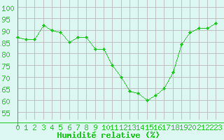 Courbe de l'humidit relative pour Charleville-Mzires (08)