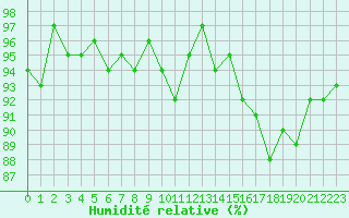 Courbe de l'humidit relative pour Herserange (54)