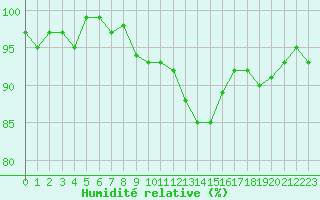 Courbe de l'humidit relative pour Triel-sur-Seine (78)