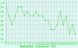 Courbe de l'humidit relative pour Chaumont (Sw)