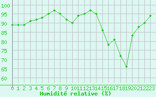 Courbe de l'humidit relative pour Renwez (08)