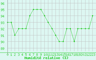 Courbe de l'humidit relative pour Saint-Quentin (02)