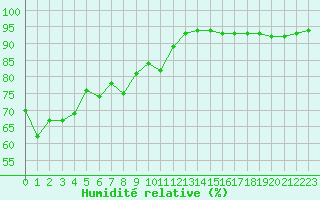 Courbe de l'humidit relative pour Grimentz (Sw)