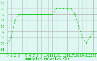 Courbe de l'humidit relative pour Bouligny (55)