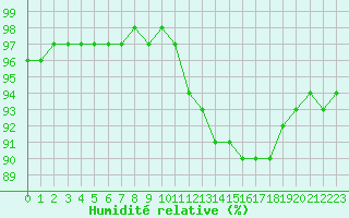 Courbe de l'humidit relative pour Christnach (Lu)