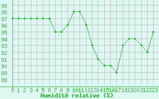 Courbe de l'humidit relative pour Valence (26)