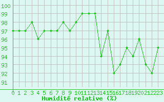 Courbe de l'humidit relative pour Napf (Sw)