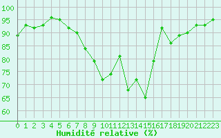 Courbe de l'humidit relative pour Aix-la-Chapelle (All)