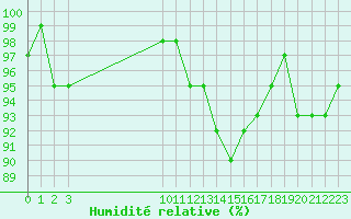 Courbe de l'humidit relative pour Bouligny (55)