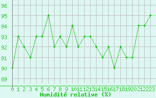 Courbe de l'humidit relative pour Cernay-la-Ville (78)