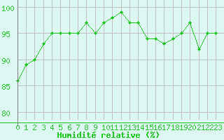 Courbe de l'humidit relative pour Herserange (54)