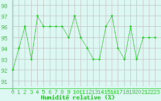 Courbe de l'humidit relative pour Hestrud (59)