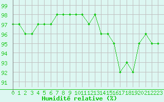 Courbe de l'humidit relative pour Renwez (08)