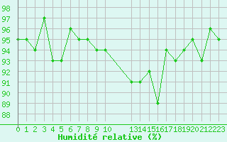 Courbe de l'humidit relative pour Herserange (54)