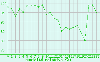 Courbe de l'humidit relative pour Oron (Sw)