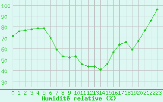 Courbe de l'humidit relative pour Jauerling
