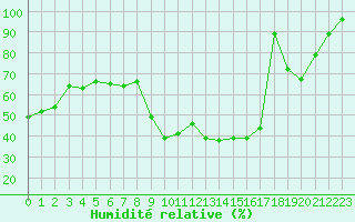 Courbe de l'humidit relative pour Klippeneck