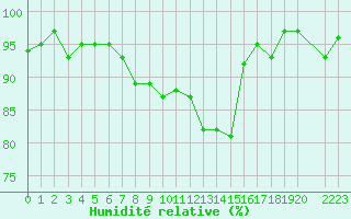 Courbe de l'humidit relative pour Herhet (Be)