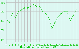 Courbe de l'humidit relative pour Twenthe (PB)