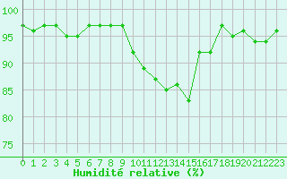 Courbe de l'humidit relative pour Herserange (54)