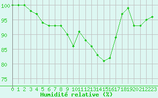 Courbe de l'humidit relative pour Dourbes (Be)