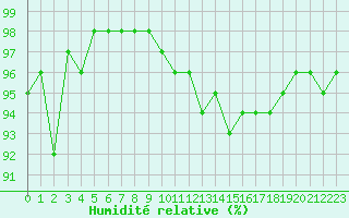 Courbe de l'humidit relative pour Albert-Bray (80)
