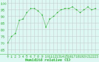 Courbe de l'humidit relative pour Renwez (08)