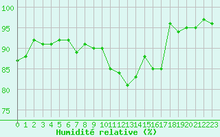 Courbe de l'humidit relative pour Lemberg (57)