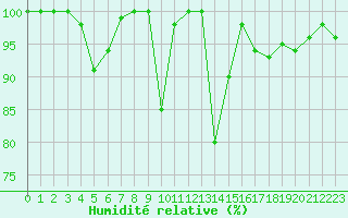Courbe de l'humidit relative pour Belmont - Champ du Feu (67)