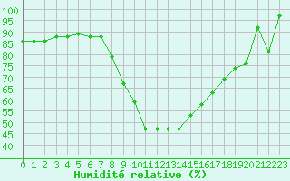 Courbe de l'humidit relative pour Sion (Sw)