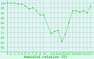 Courbe de l'humidit relative pour Jokioinen