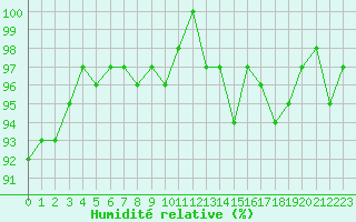 Courbe de l'humidit relative pour Bouligny (55)