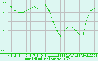 Courbe de l'humidit relative pour Kleine-Brogel (Be)